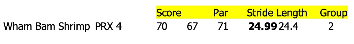 Wham Bam Shrimp's numbers for Parx 4