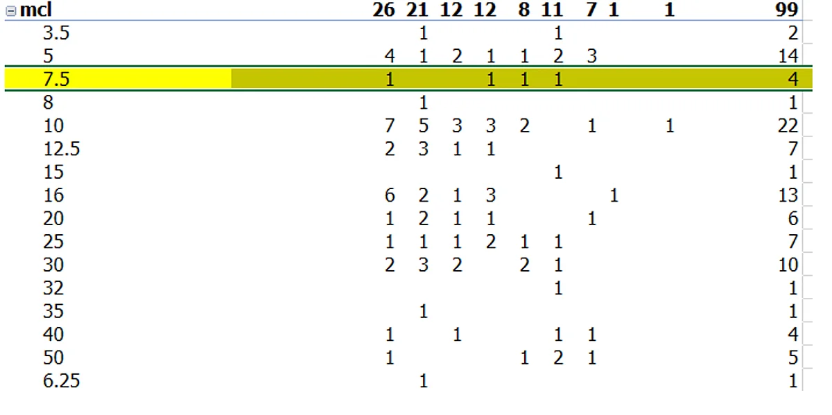 Maiden Claimer chart