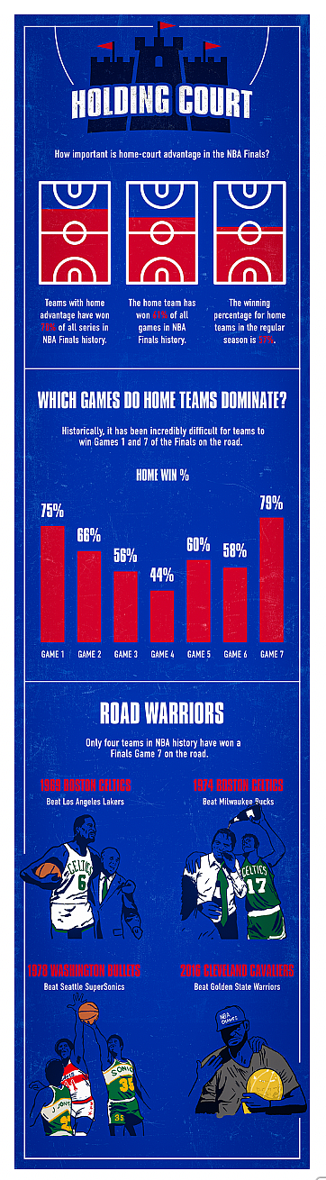 NBA Finals Graphic