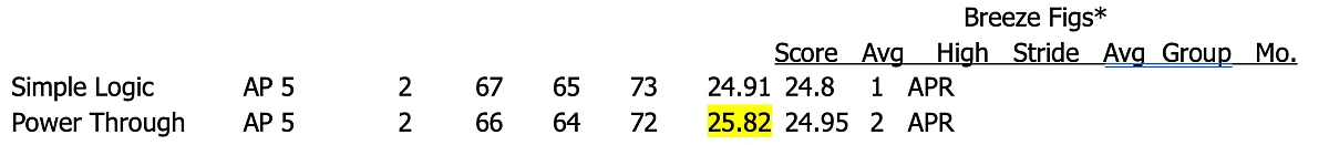 Poorly lined up breeze figures.