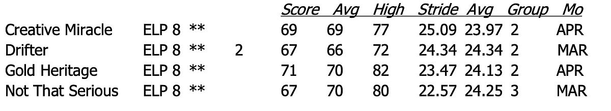 Breeze figures.