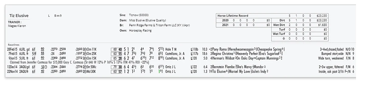 Tiz Elusive chart
