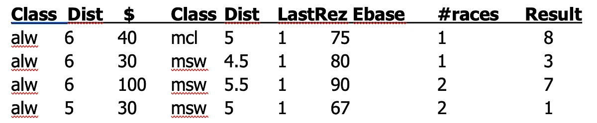 Race chart