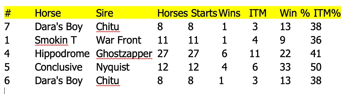 Sires chart