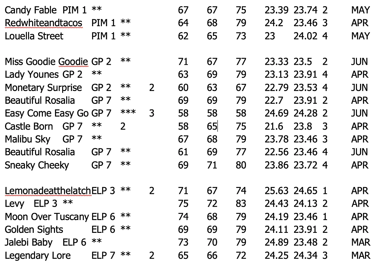 Breeze figures 1