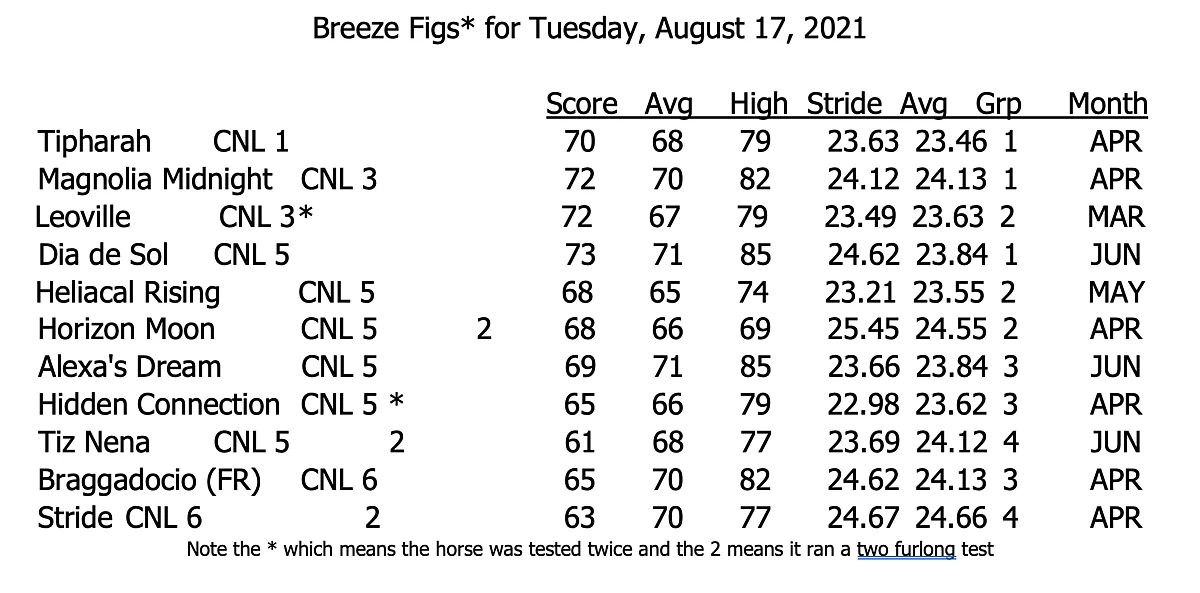 Breeze figs.