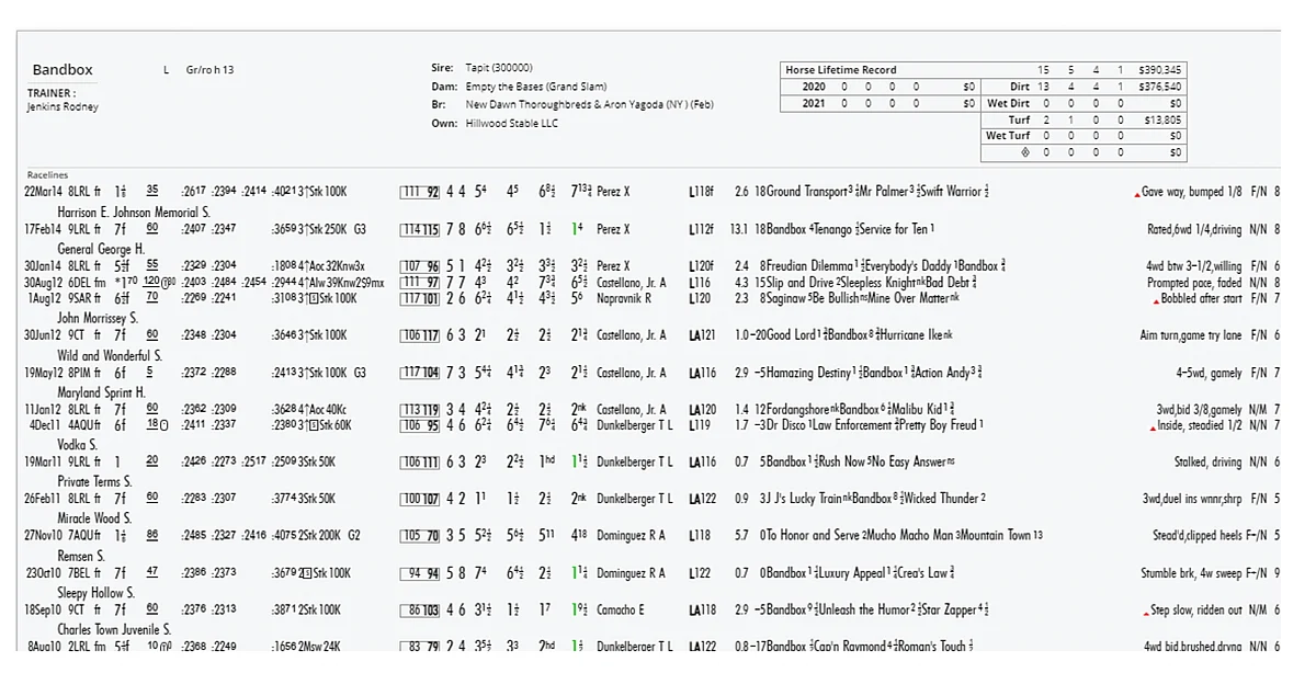 Bandbox chart