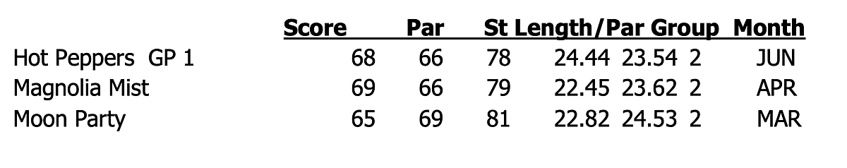 Breeze figures.