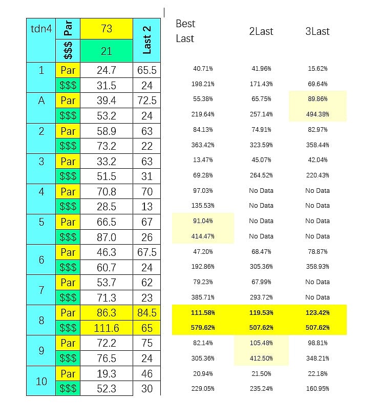 Thistledown Thursday RT picks 3 races on opening day using his