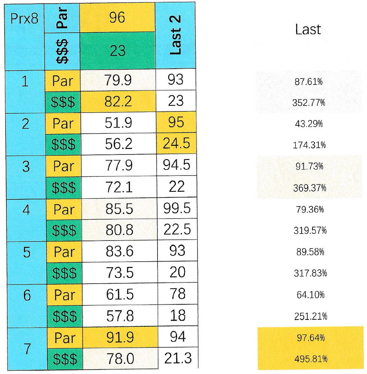 Monday at Parx Racing RT picks a trifecta and more on the 8th with the