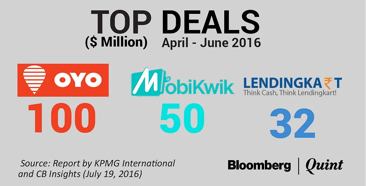 Investments into Startups Fall as Venture Capital Investors Take a Caution-First Approach