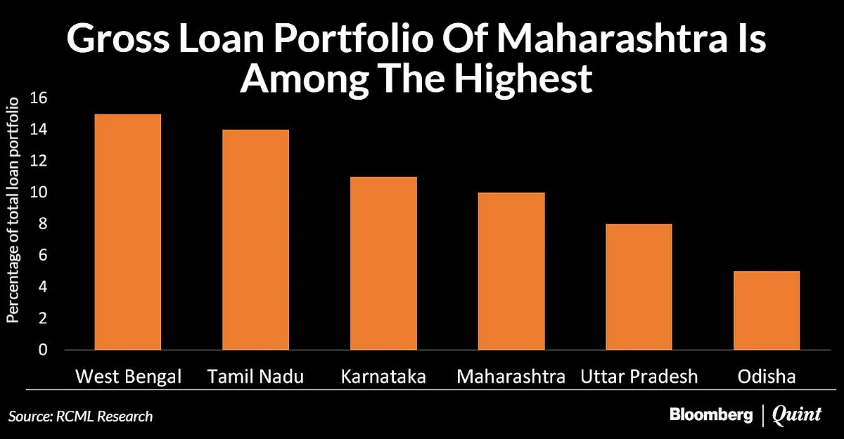 GLP or the outstanding principal on loans of various states