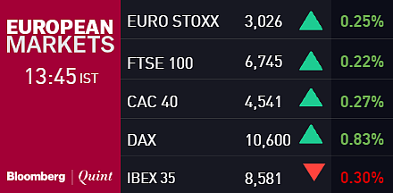 Sensex, Nifty Snap 2-Day Losing Streak On Strong European Trade