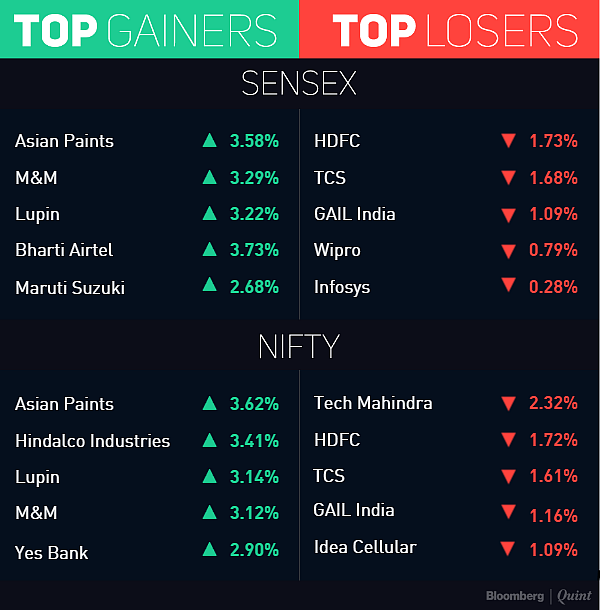 Sensex, Nifty Snap 2-Day Losing Streak On Strong European Trade