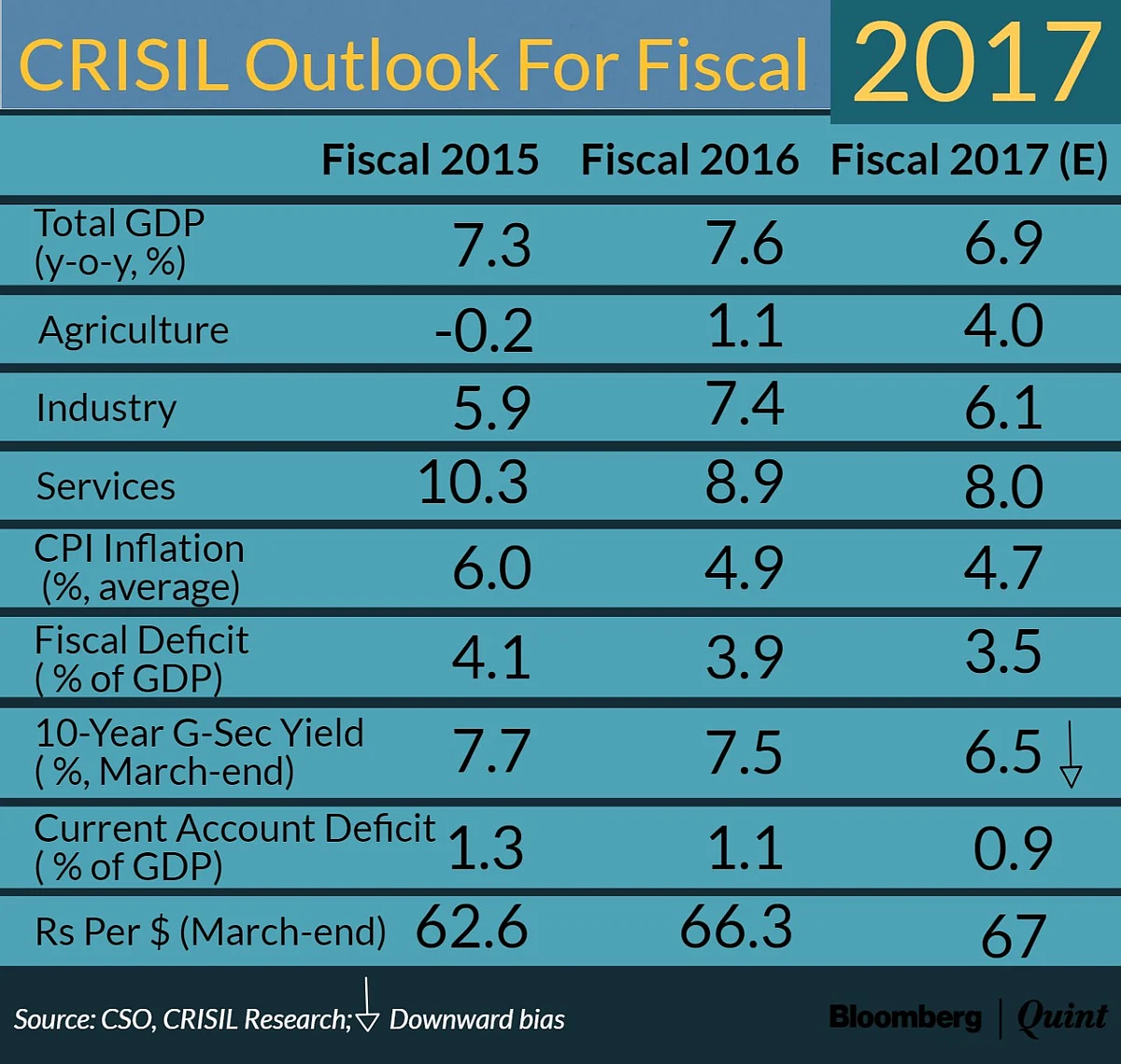An RBI Rate Cut Is Par For The Course