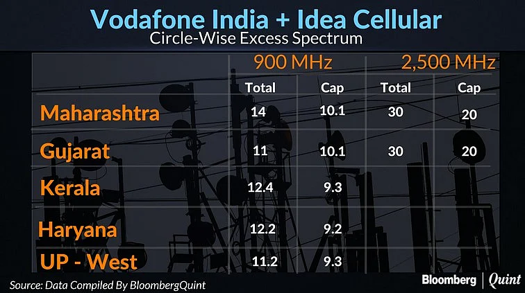 Vodafone In Merger Talks With Idea Cellular