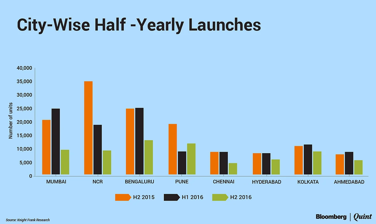 Cash Crunch Crushing Residential Housing Market