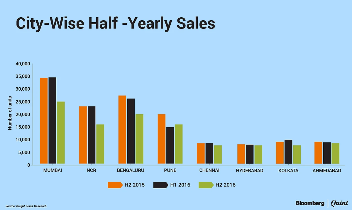Cash Crunch Crushing Residential Housing Market