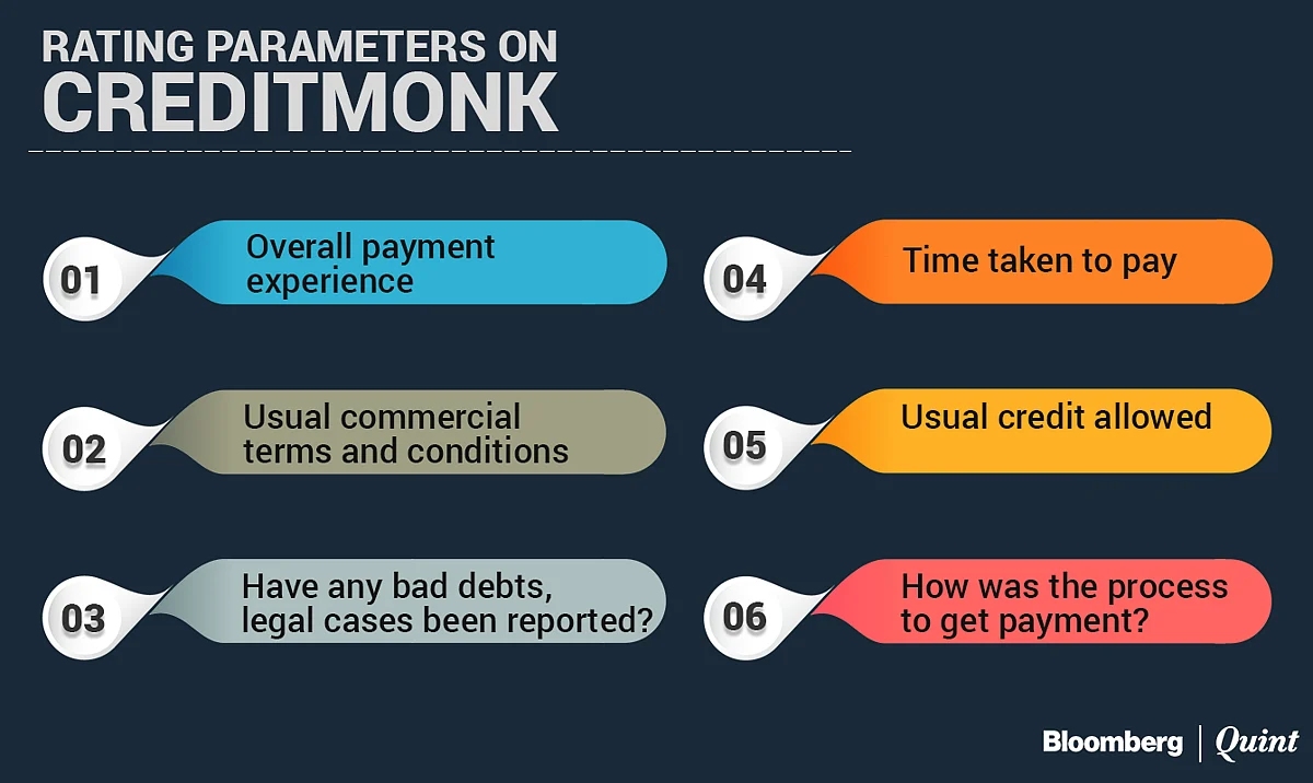 Fintech Tracker: Can CreditMonk Make User Reviews Relevant To Small Business?