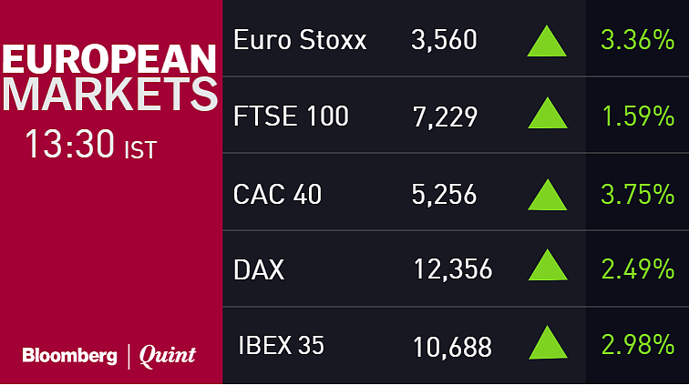 Nifty Posts Best Gain In Six Weeks; Cement Makers Jump