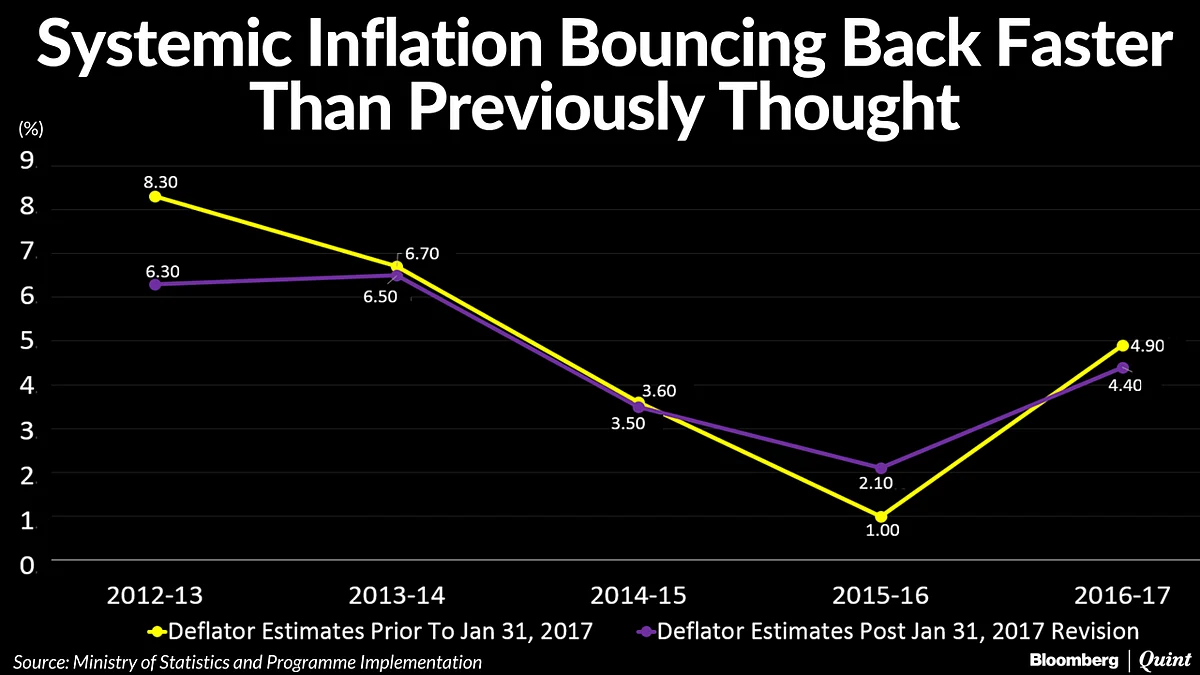 Have GDP Revisions Left India’s Policy Makers Flying Blind?