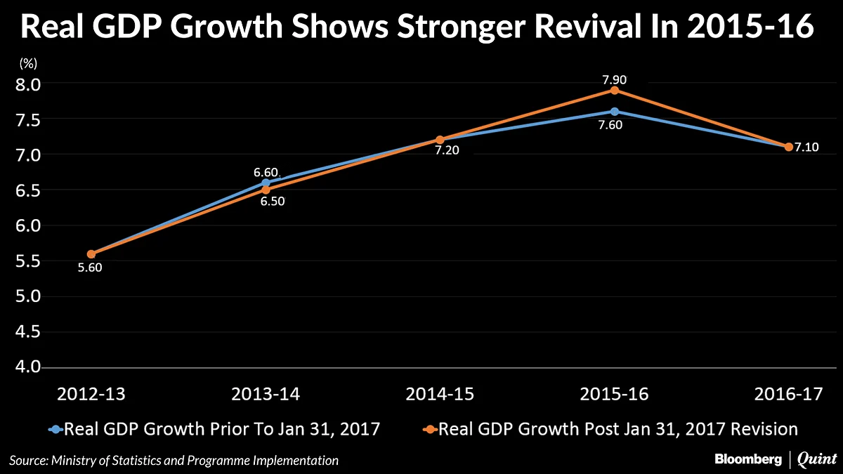 Have GDP Revisions Left India’s Policy Makers Flying Blind?