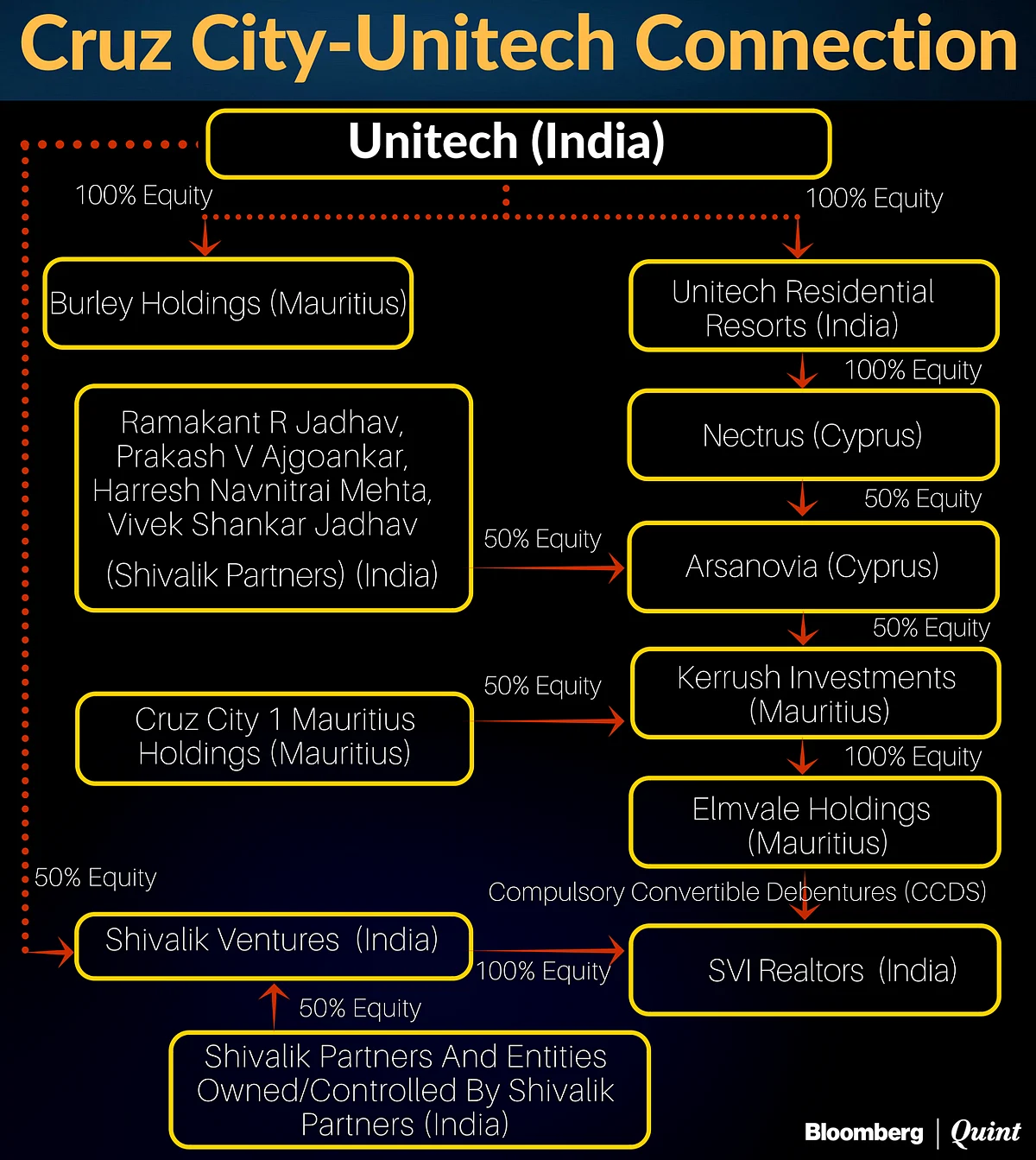 Source: Delhi High Court