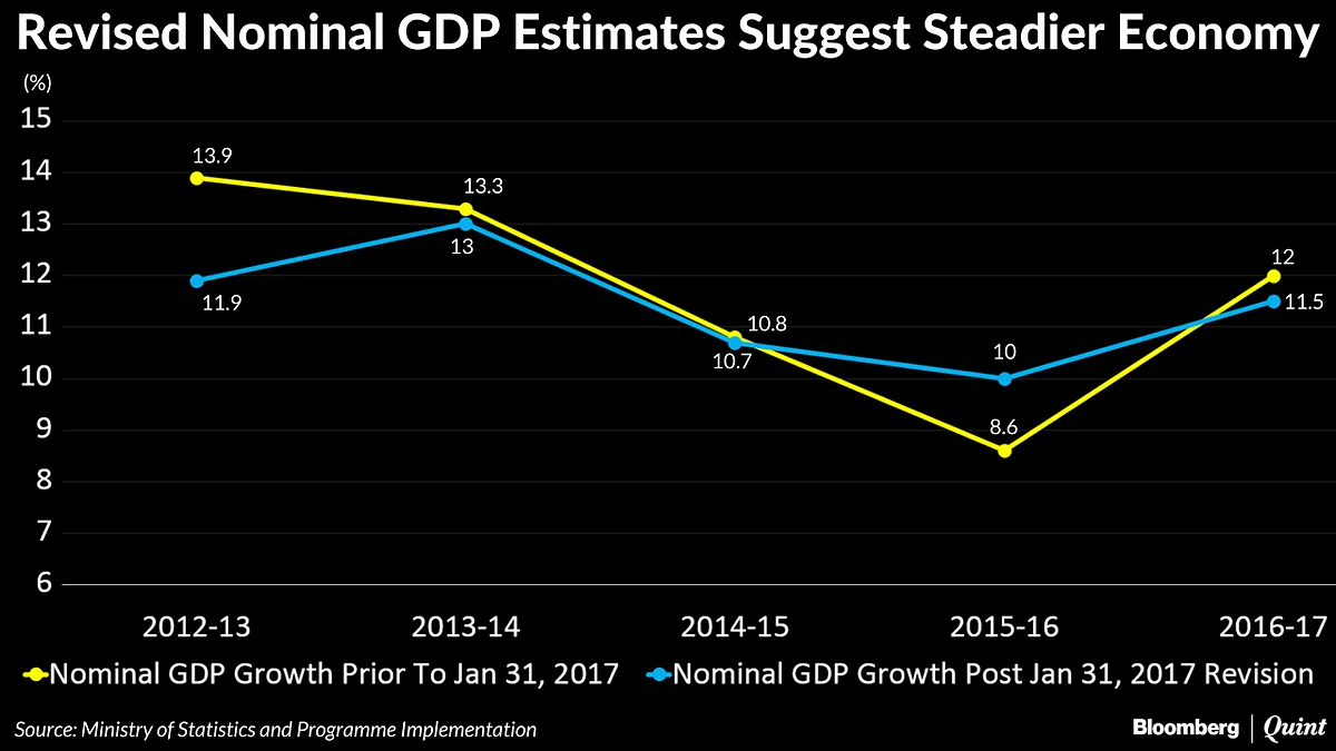 Have GDP Revisions Left India’s Policy Makers Flying Blind?