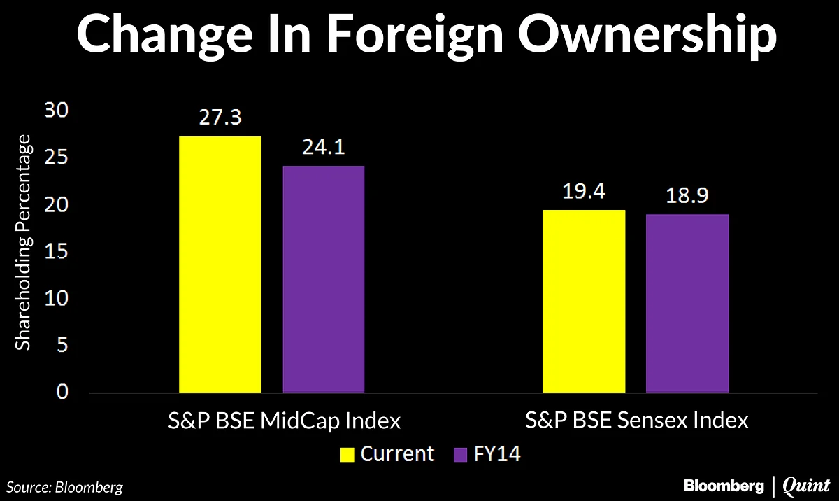 Mid-Caps Outperform Sensex For Third Straight Year