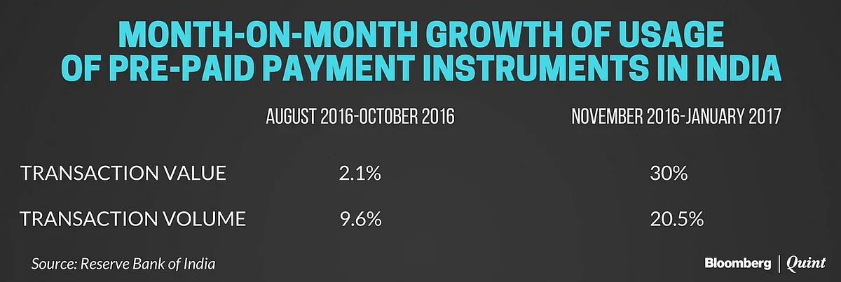 A Critique Of RBI’s Proposal To Regulate Pre-Paid Payment Instruments In India