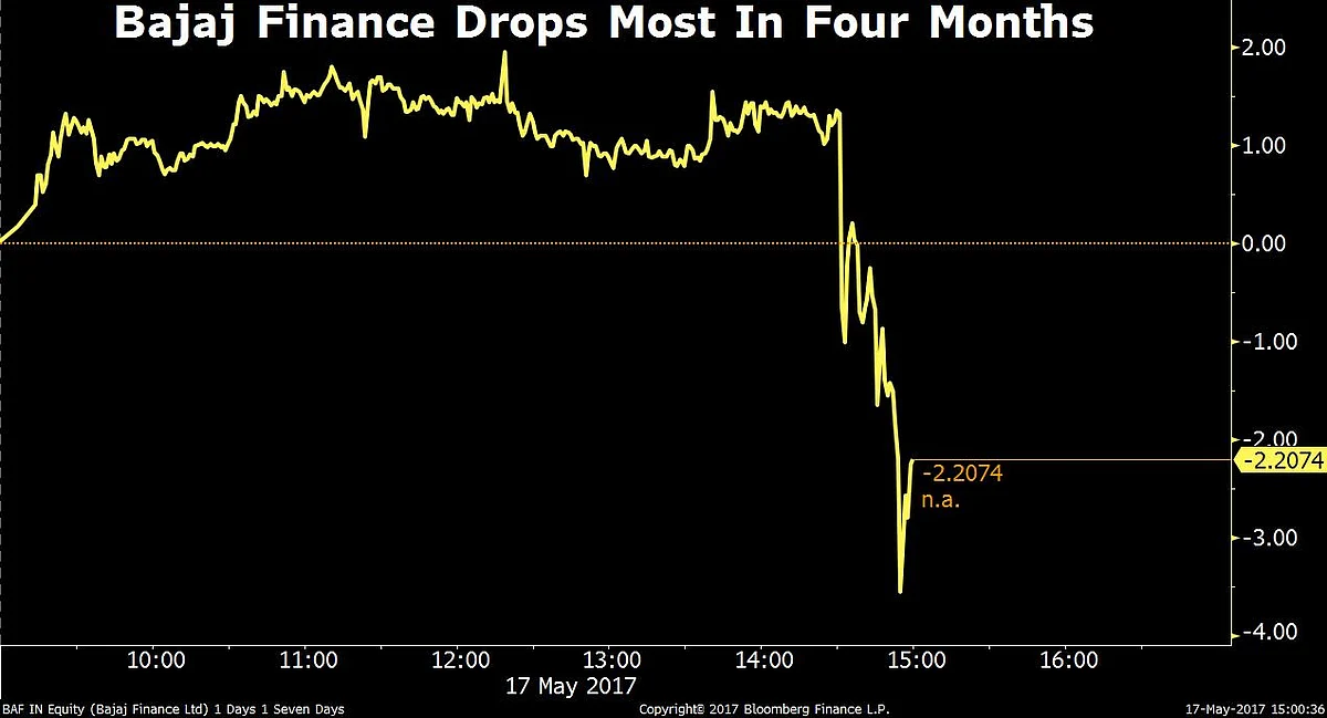 Sensex, Nifty Clock Fresh Record Highs For A Third Day, Tata Steel Climbs