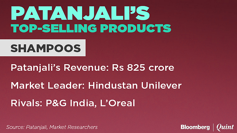 Products That Helped Patanjali Become India’s No. 2 Consumer Goods Maker