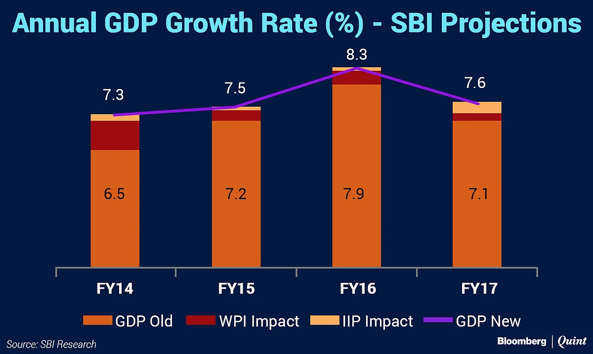 Will Statistical Changes Lift GDP Growth In The Fourth Quarter?