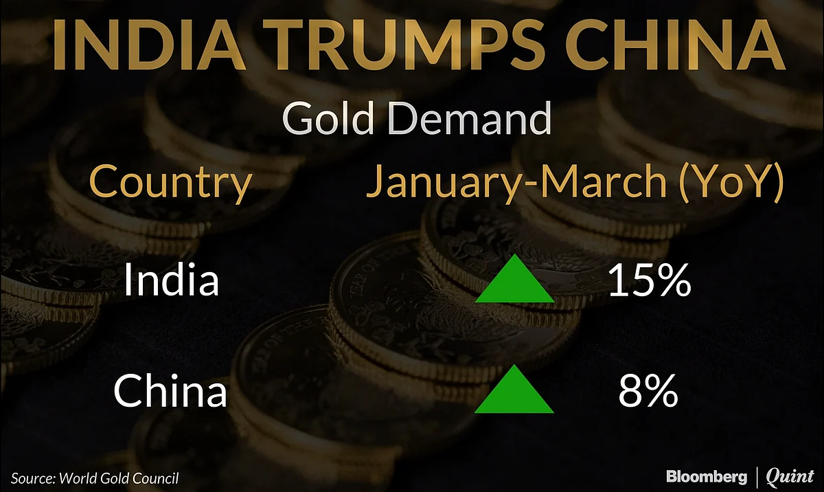 Gold Demand In India Grows At Twice The Pace Of China