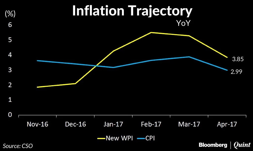 Will Statistical Changes Lift GDP Growth In The Fourth Quarter?