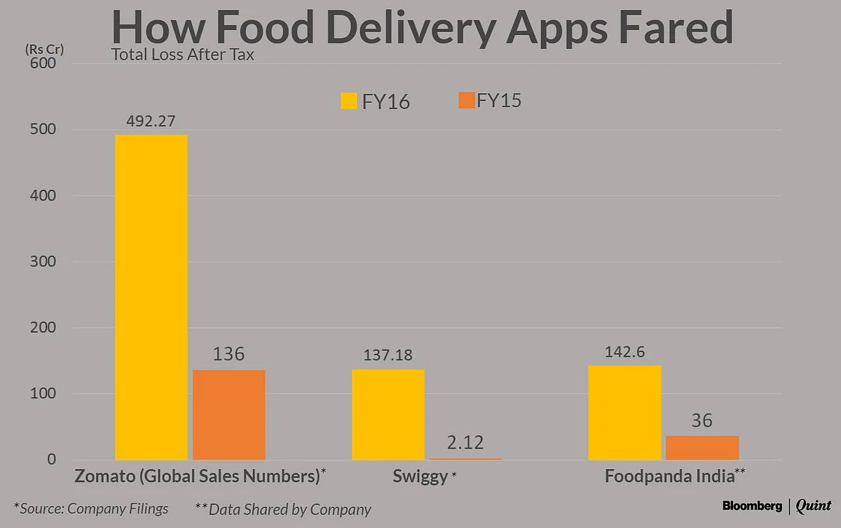 Uber Bites Into Tough-Nut-To-Crack Food Delivery Market