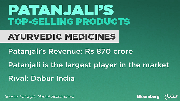 Products That Helped Patanjali Become India’s No. 2 Consumer Goods Maker