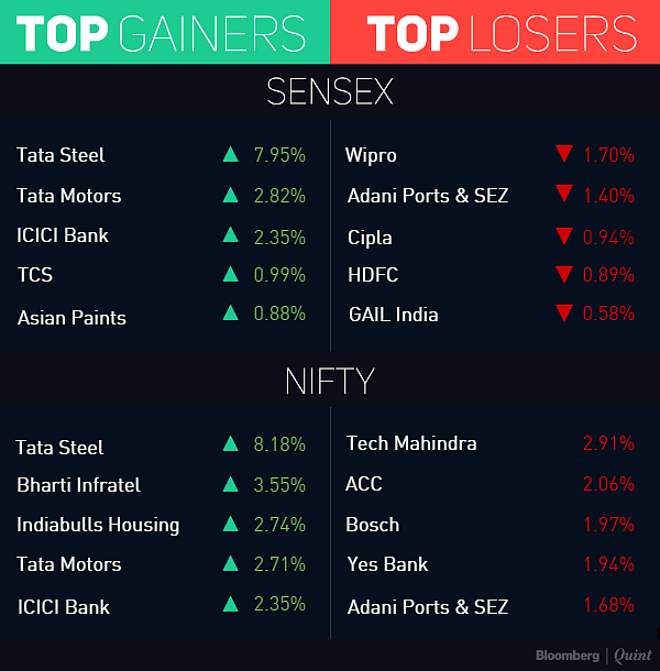 Sensex, Nifty Clock Fresh Record Highs For A Third Day, Tata Steel Climbs