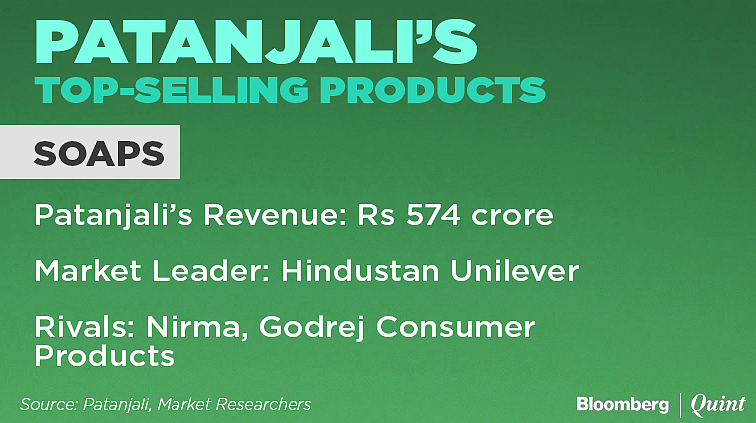 Products That Helped Patanjali Become India’s No. 2 Consumer Goods Maker