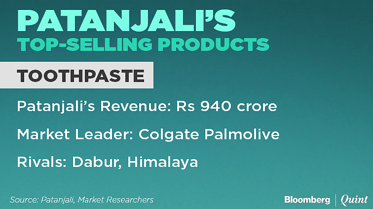 Products That Helped Patanjali Become India’s No. 2 Consumer Goods Maker