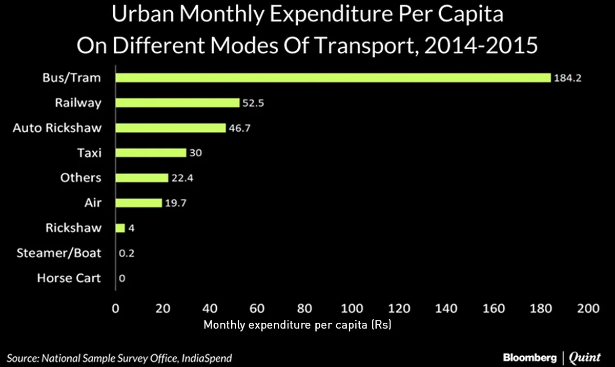UDAN Will Make Air Travel Affordable For Many, But Not The Poor
