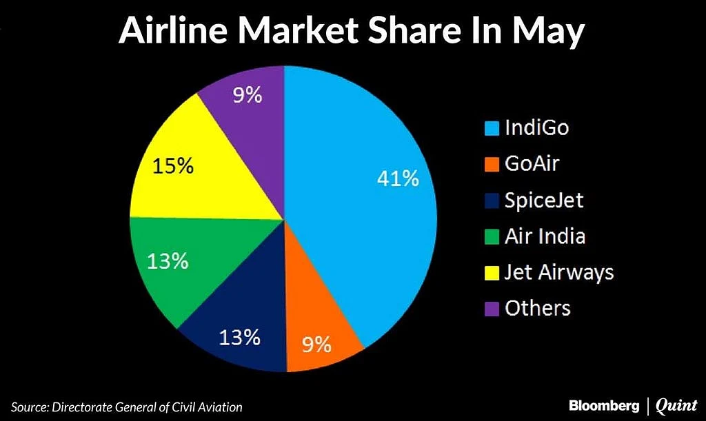Air India Divestment Set In Motion