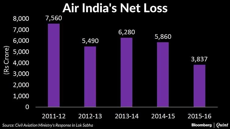 Air India Divestment Set In Motion