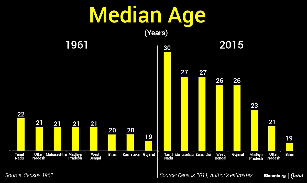 Has 70 Years Of Redistribution From Rich States To Poor States Worked?