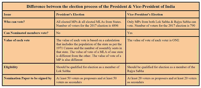 The Election Process Of The Us President Made Simple Clearias