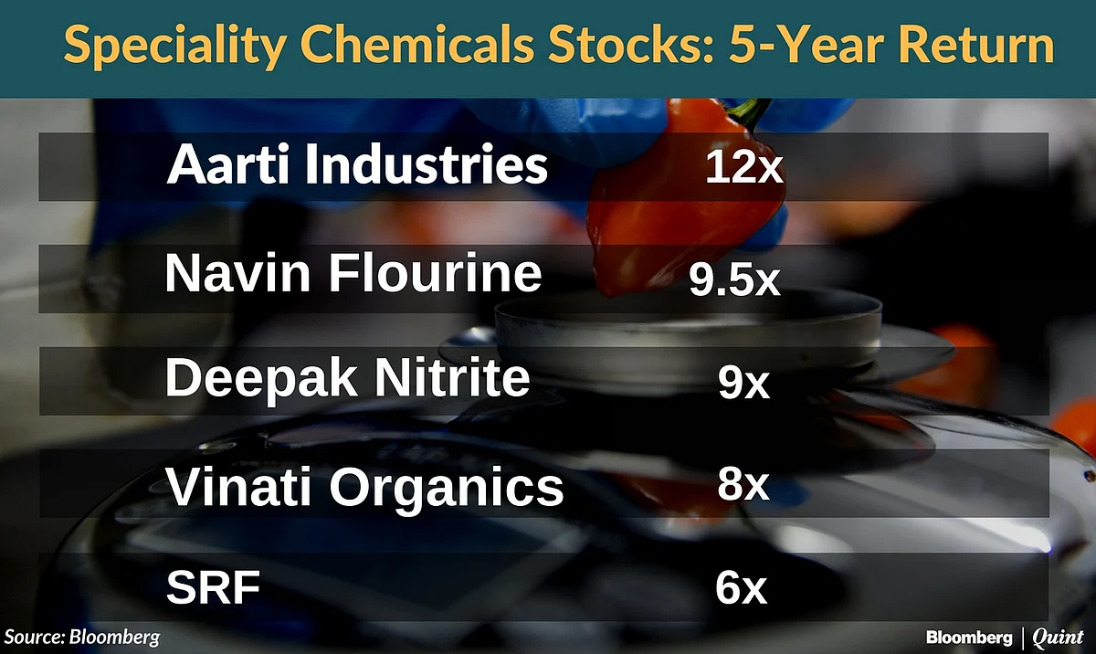 Speciality Chemicals: The Back-Benchers, Moving Ahead