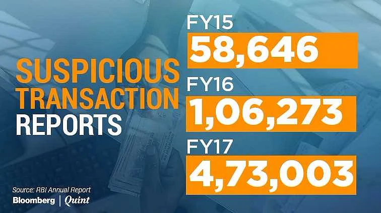 RBI Data Shows Amount Of Fake Currency Insignificant