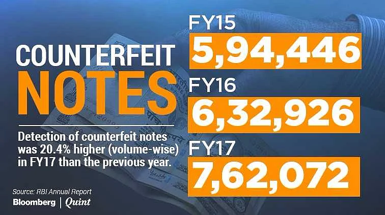 RBI Data Shows Amount Of Fake Currency Insignificant