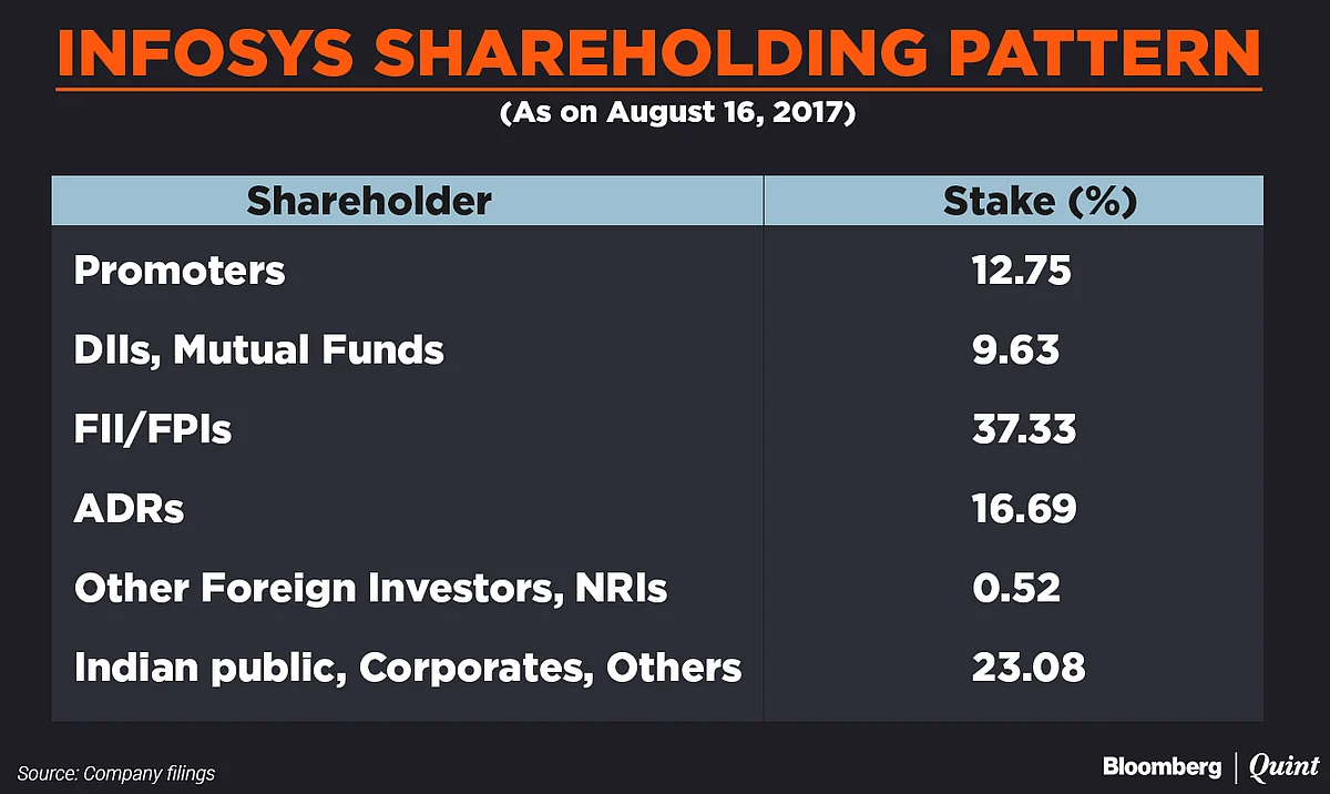 Infosys Buyback: What A Retail Investor Needs To Know
