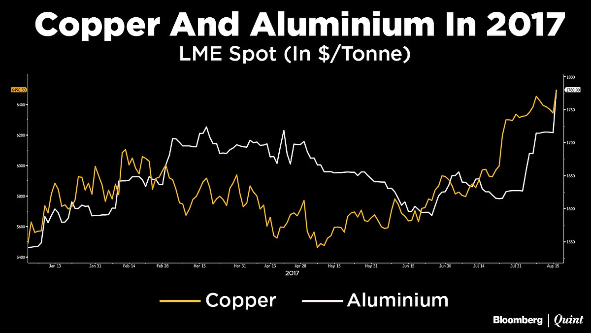 Base Metals Break Out… But Is It All Just Dollar Weakness?